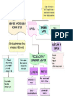 Diagrama en Blanco