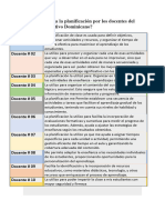 Cómo Es Usada La Planificación Por Los Docentes Del Sistema Educativo Dominicano