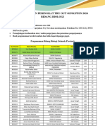 Perangkingan Try Out Osn-K PPSN 2024 Bidang Biologi (Seluruh Provinsi)