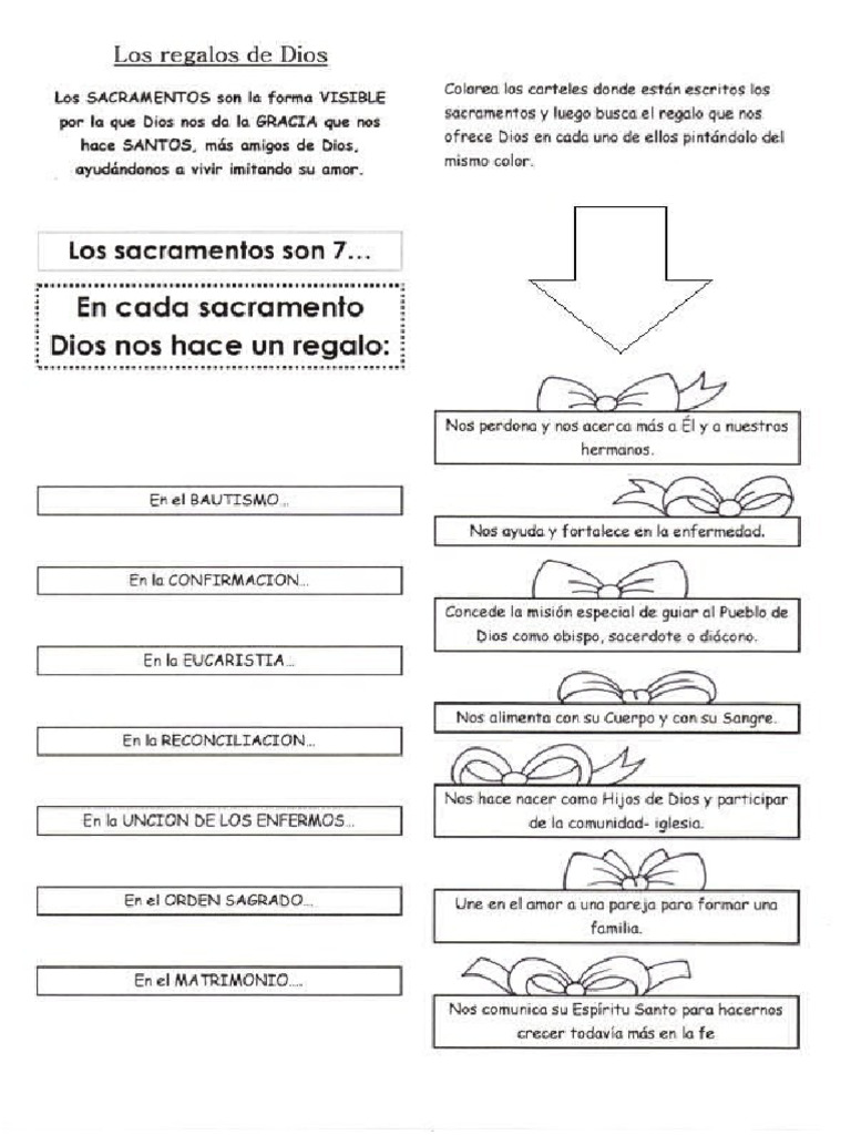 Los Regalos de Dios | PDF