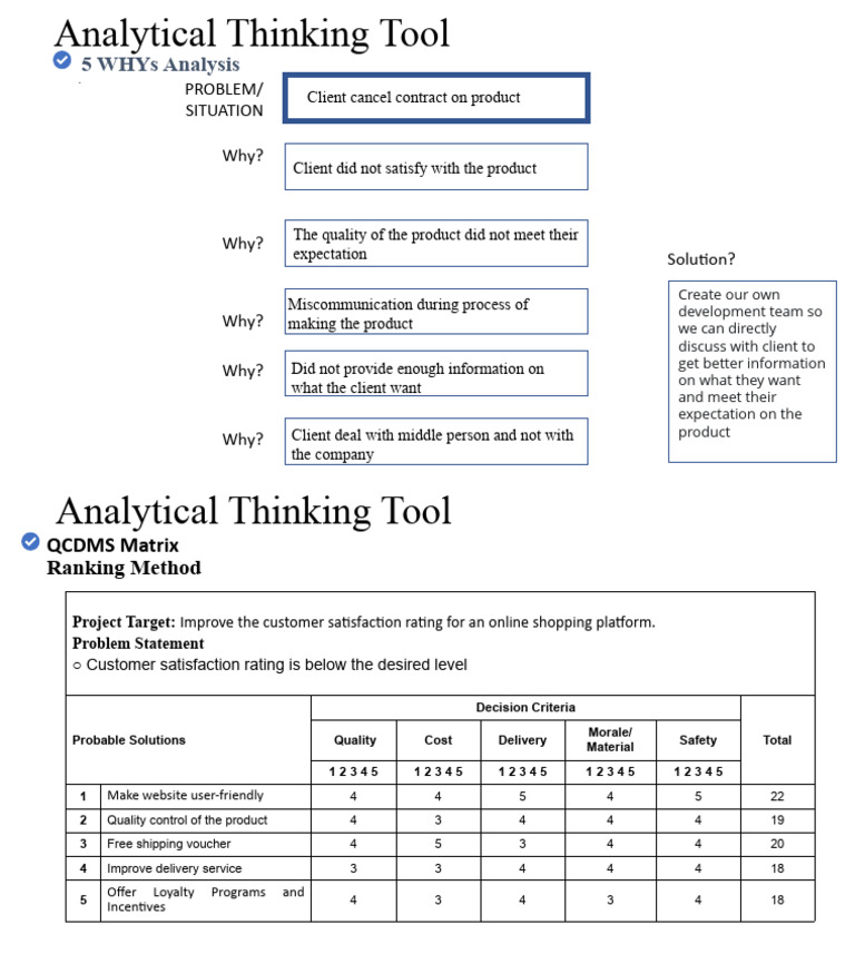QCDMS Analysis for Customer Satisfaction | PDF | Marketing | Economies