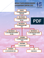 Carta Organisasi Pbs