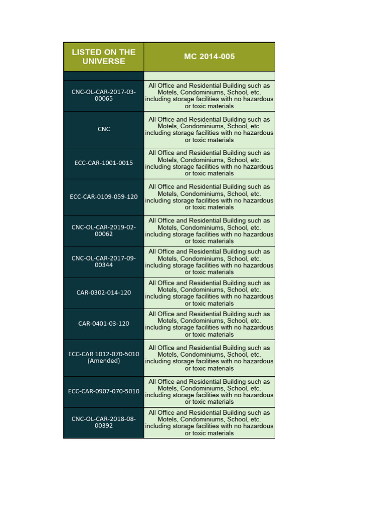 Request data city environment and parks management office pdf