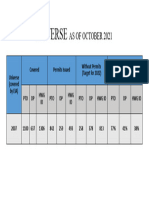 UNIVERSE AS OF OCTOBER 2021_Forward estimates