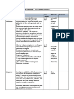 Plano Didáctico de Lo Humano y Lo Comunitario