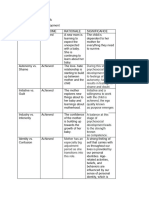 Developmental Data