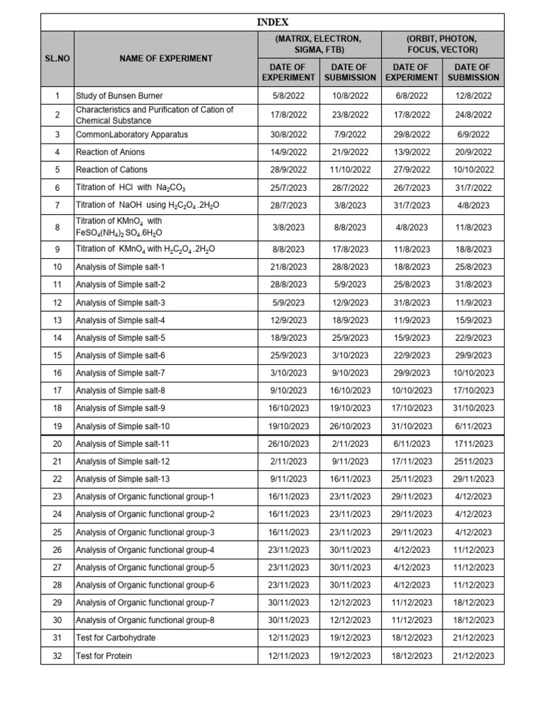 Class 12 Chemistry Practical Record | PDF | Chemistry | Materials