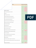 Feature Wise Comparison Between NBH & Adda