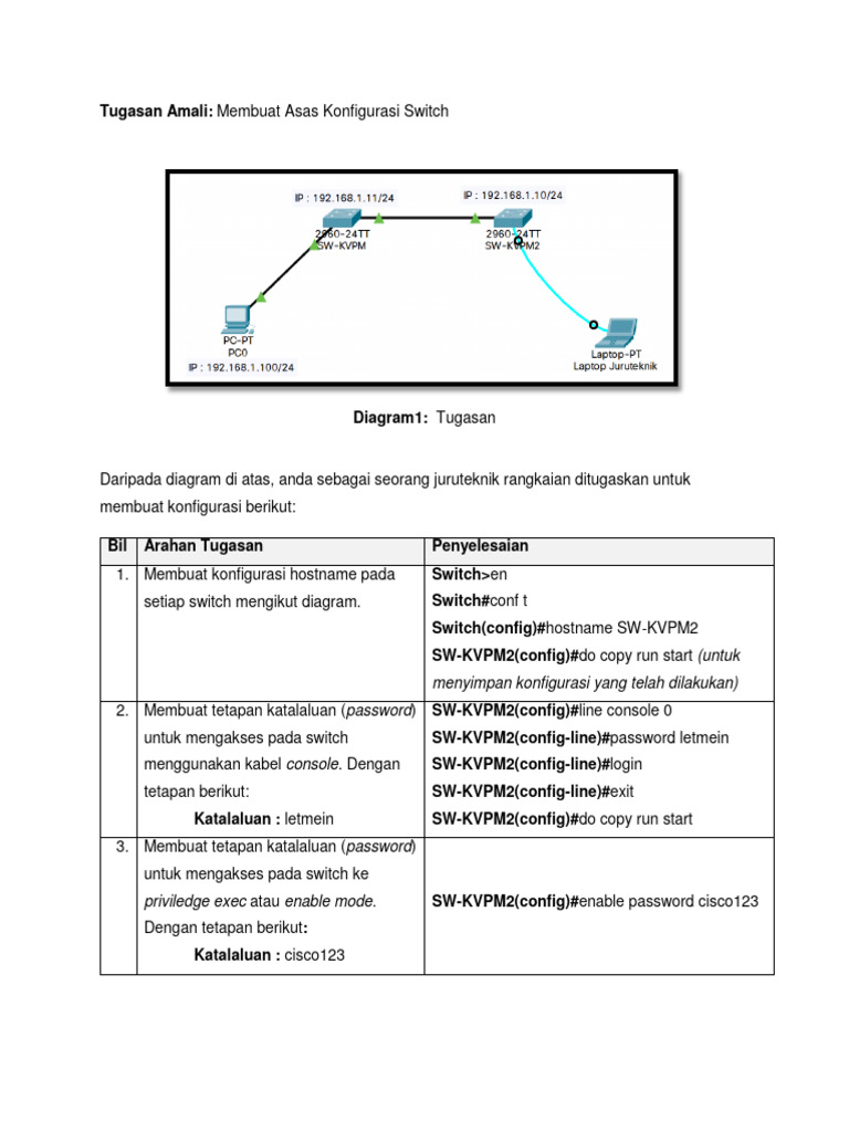 Tugasan Amali Asas Konfigurasi Switch | PDF