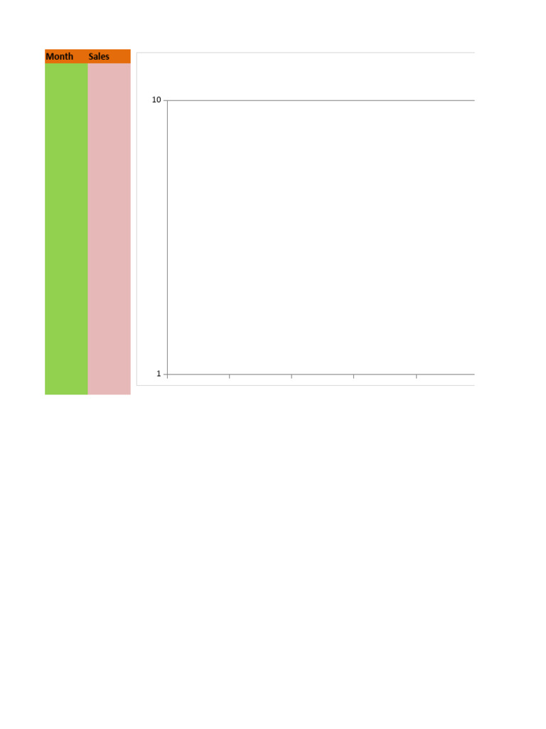 Monthly Sales Data Overview | PDF | Business | Finance & Money Management