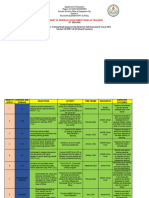 Summary-Of-Individual-Development-Needs-Of-Teachers - 2023-2024