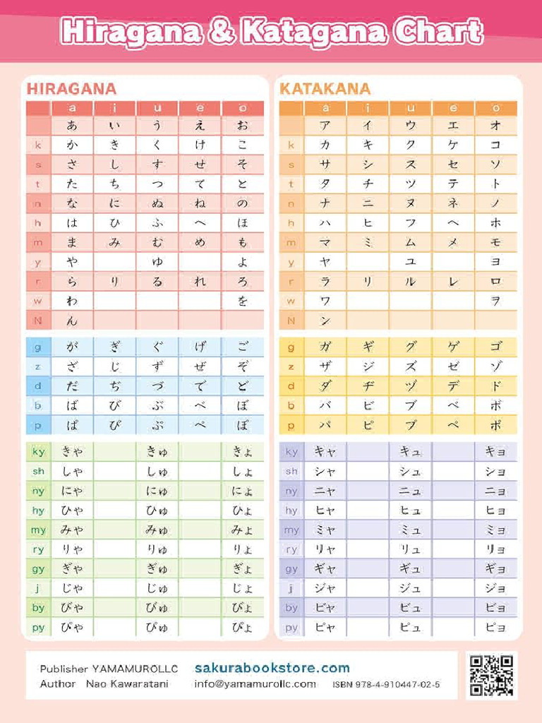 Hiragana & Katakana Chart | PDF