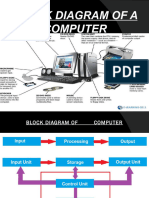 Basic Block Diagram of Computer