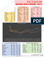 PSC Monthy Quota Jan 24