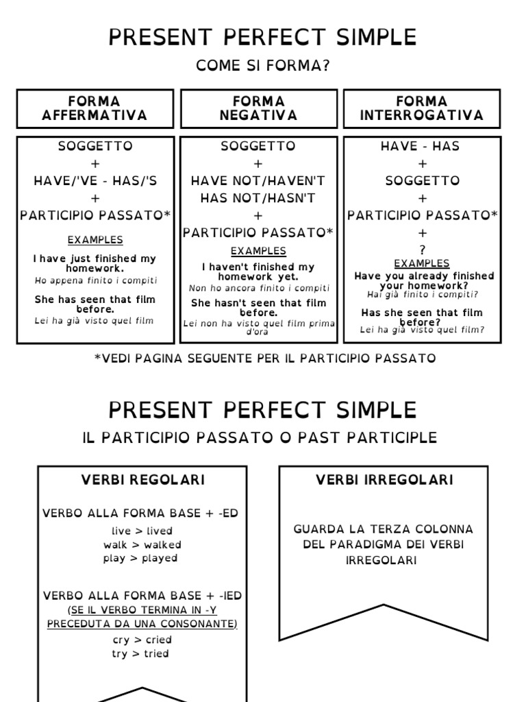 Present Perfect Simple | PDF