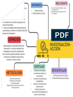 Mapa de Investigación Acción