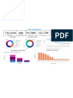 Sales Analysis Report