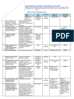 Program Ziua Nationala A Lecturii 2024