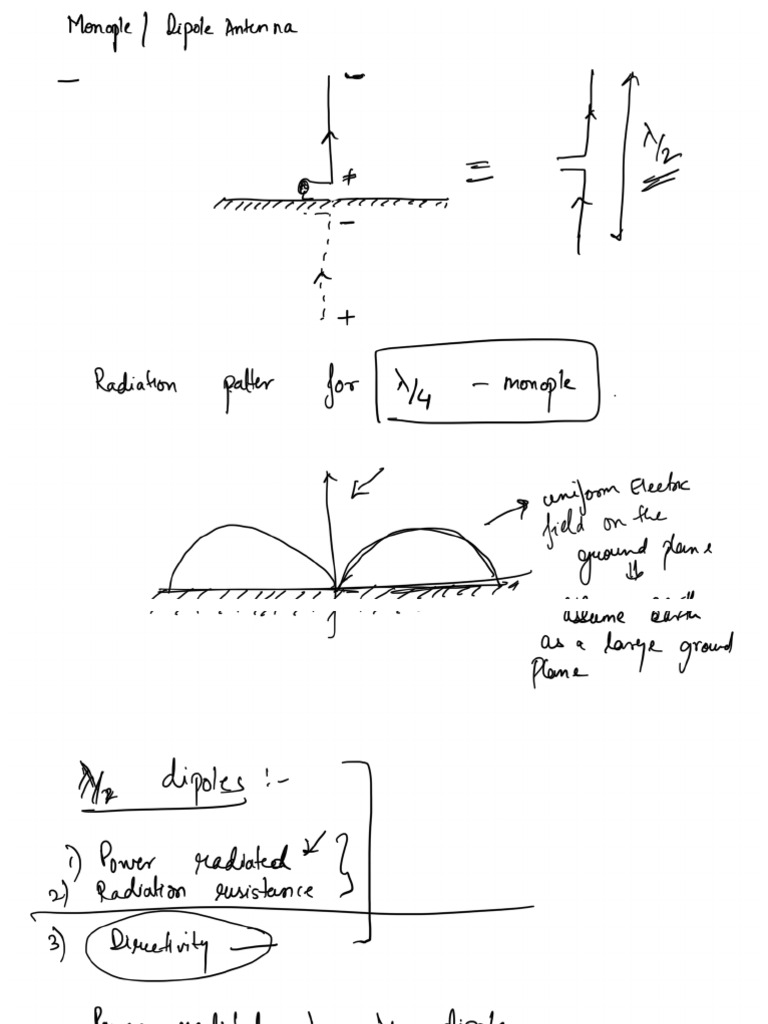 Monocle Dipole Antenna | PDF