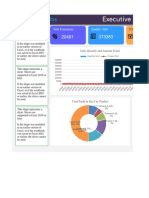 Sales Performance Dashboard by ThDataLabs