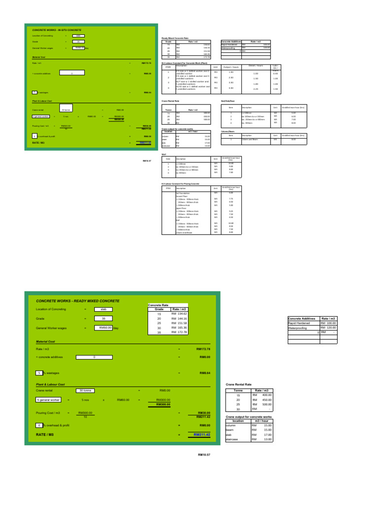 Bur 3 - Concrete Works | PDF | Concrete | Building Materials