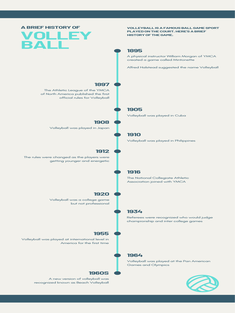 Volleyball History Timeline Infographic 20240212 175702 0000 PDF
