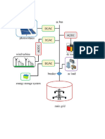 0-Prezentare Microgrid