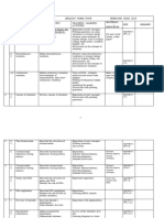 Bio F4 2023 Schemes