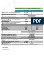 Tarikh Penting Penilaian Untuk Pelajar Baharu Semester Jan 2023 (UG - PG)