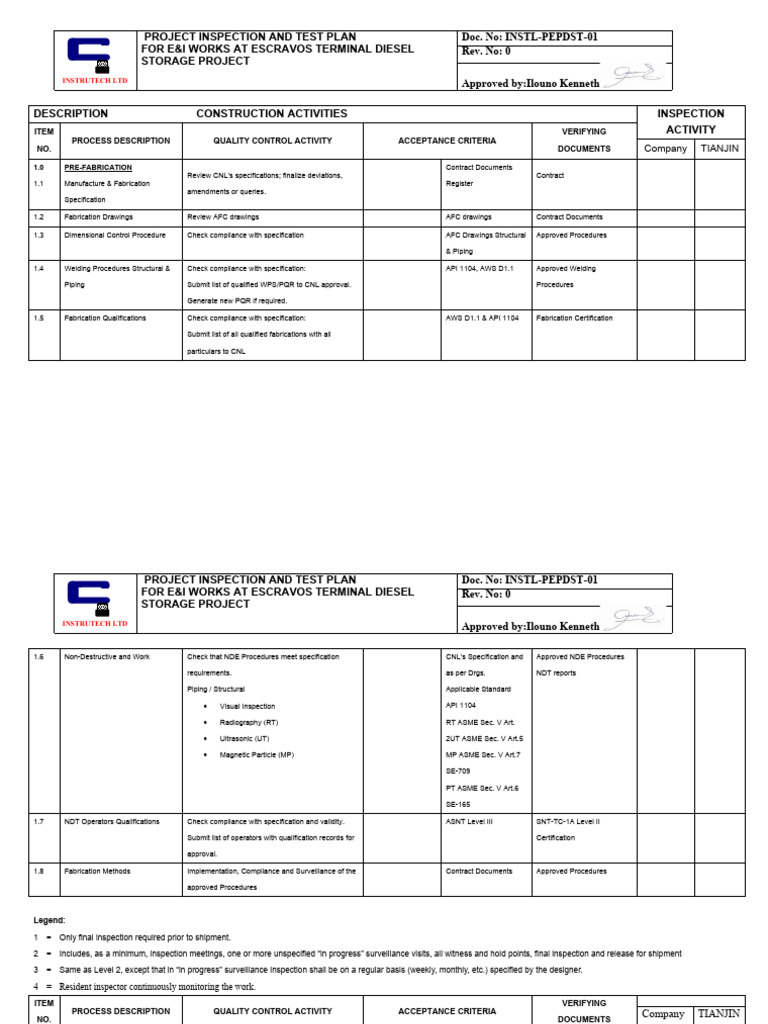 4 1i Inspection Test Plan Pdf Nondestructive Testing