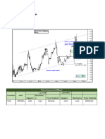 Wheat and Maize Medium Term Outlook