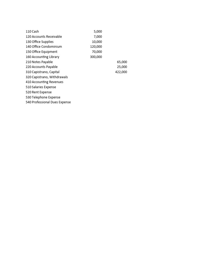 Exercise 6 | PDF | Debits And Credits | Financial Economics