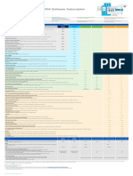 Cisco Catalyst and Cisco DNA Software Subscription Matrix For Switching