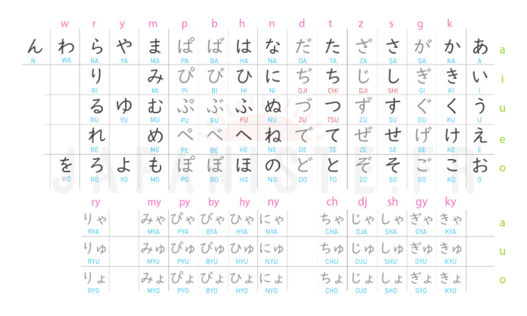 APPRENDRE LES HIRAGANA TABLEAU ET EXERCICES visual data 2