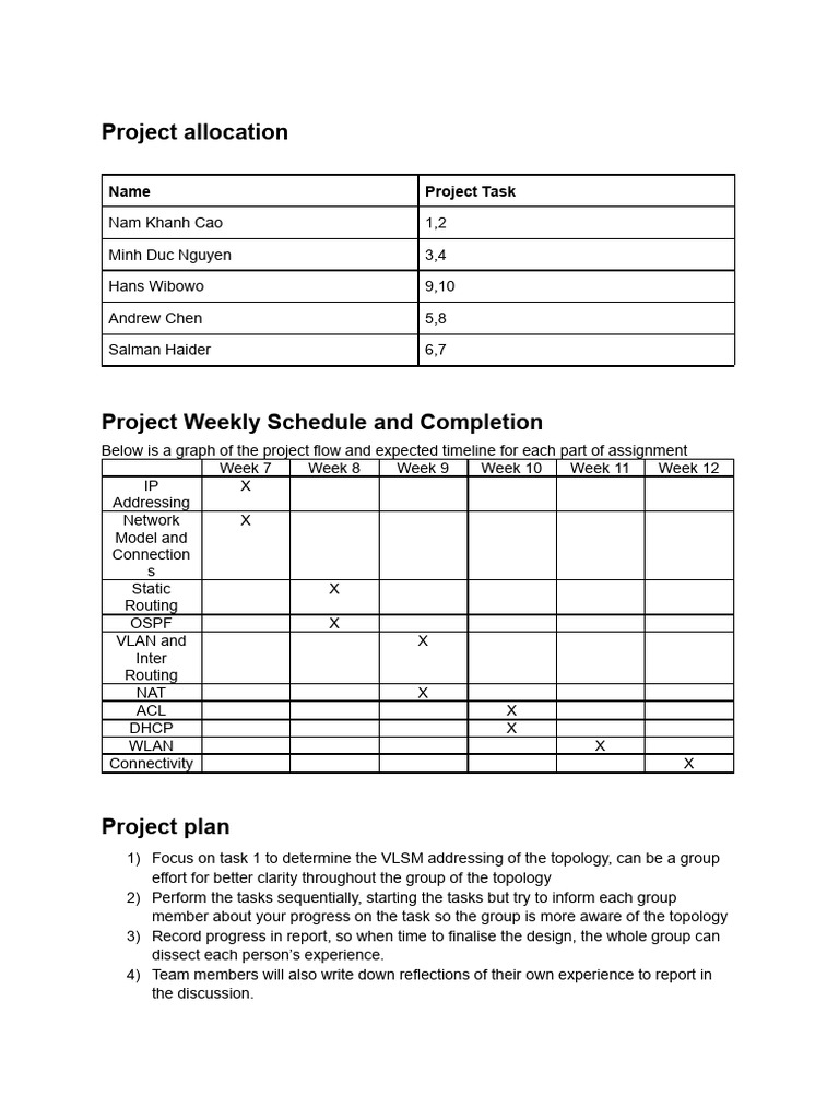 Project Task Allocation and Schedule | PDF | Ip Address | Gateway ...