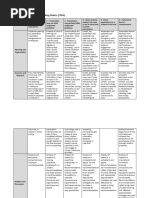 Persuasive Presentation Marking Rubric Fall 2022 (1) - 3