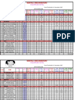 Monthly End Inventory