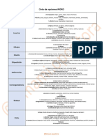 Esquema Resumen Word