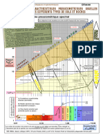 Pressiorama® Diagramme Pressiométrique Spectral (Log P / Log E /P )