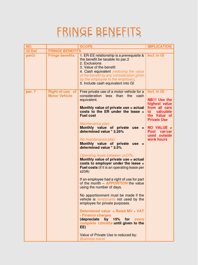 Understanding Fringe Benefits Taxation | PDF
