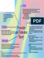 Mindmap 6 PMT - 113221262 - Jazirah Hanan Putri Widhiarto