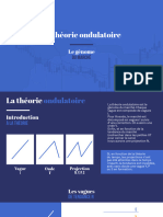 Ichimoku-theorie-ondulatoire