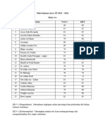 Nilai Bulanan Siswa TP 2023 - 2024 Kelas 1A No Name Uas 1 KET