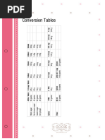 Evaporated Milk Conversion Chart | PDF | Units Of Measurement | Volume