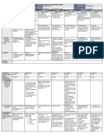 DLL - All Subjects 2 - Q3 - W2 - D1