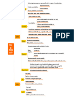 Tipos de Textos