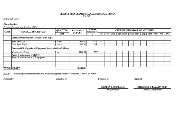 PPMP 2025 | PDF | Business | Finance & Money Management