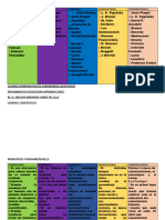 Cuadro ComparativoCONDUCTISTA