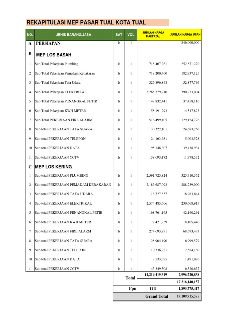 BQ Mep Pasar Tual Ambon Penawaran - R01 | PDF | Komputer | Teknologi ...