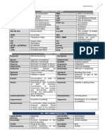 Nursing Vocabularies